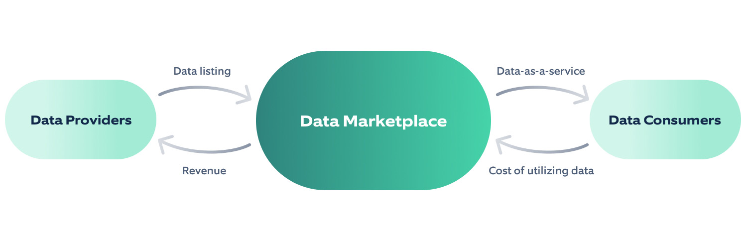 Data Monetization 101: Creating Revenue Streams With Data